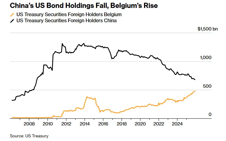 اوراق آمریکا 2