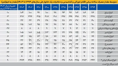 photo_۲۰۲۶-۰۲-۰۱_۰۸-۰۸-۵۵