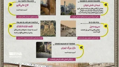 لیست آثار تاریخی آسیب دیده در جنگ با آمریکا