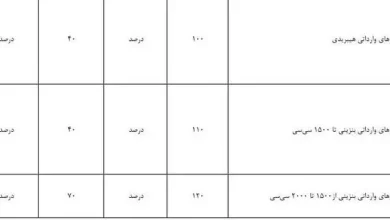 واردات خودرو