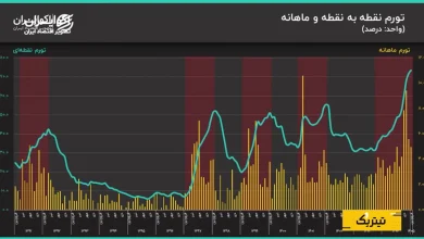از تحریم تا جنگ؛ روایت ۵ جهش تورمی در اقتصاد ایران