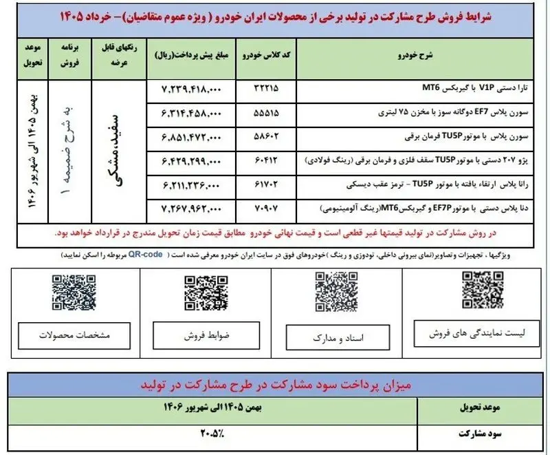ایران خودرو