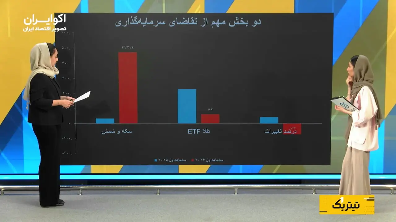 جهش خرید شمش و سکه؛ طلا پناهگاه سرمایه‌گذاران شد