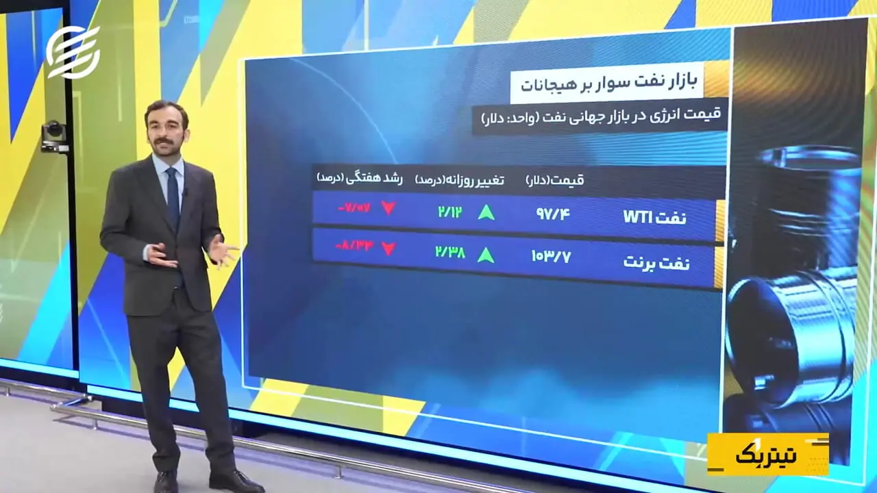 دوشنبه‌های تکراری در بازارهای مالی