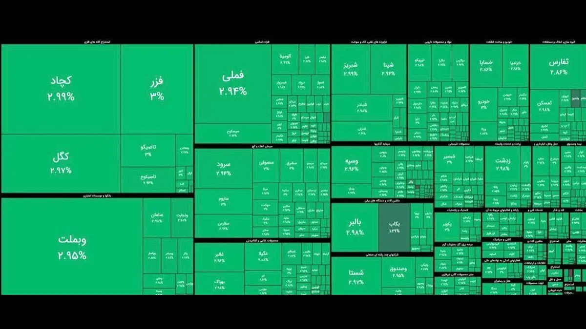رکورد تاریخی در بورس امروز تهران