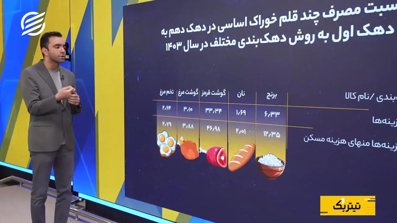 شکاف سفره‌ها؛ ثروتمندان چقدر بیشتر گوشت و برنج مصرف می‌کنند؟