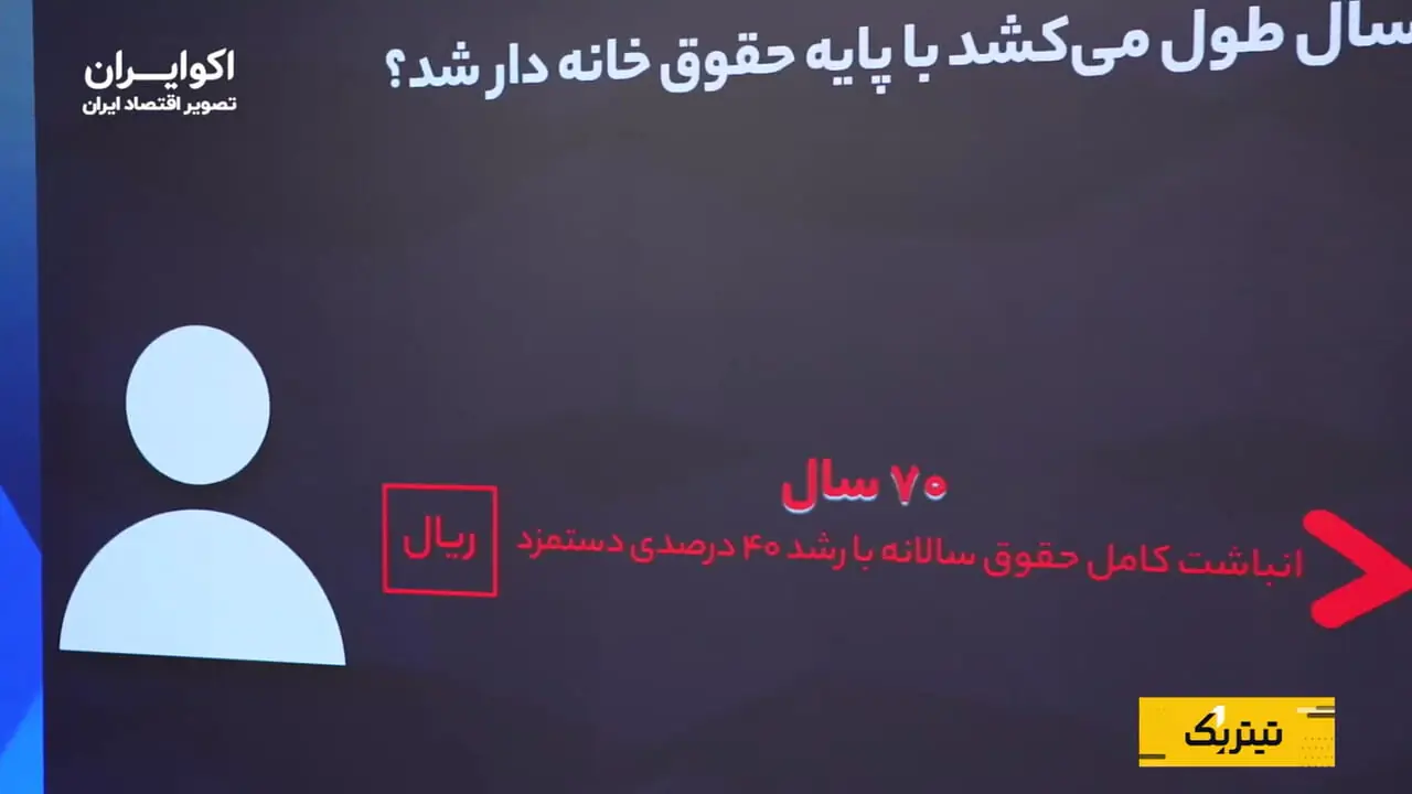 طلا، بورس یا حقوق؟ کدام مسیر سریع‌تر به خانه می‌رسد؟