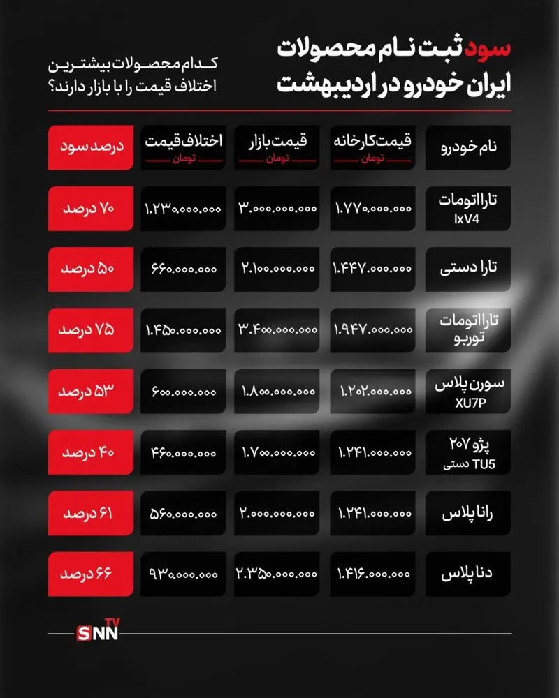 قیمت خودرو