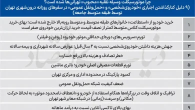 قیمت موتور