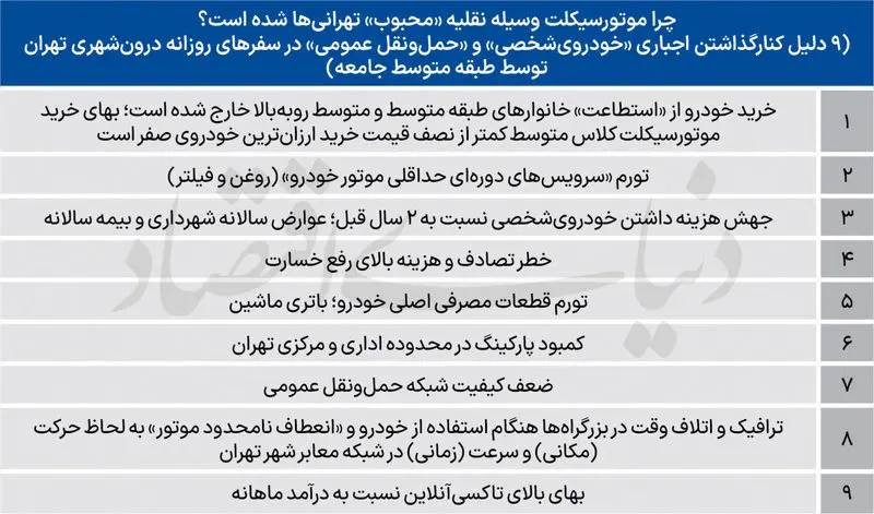 قیمت موتور