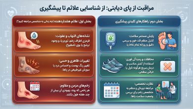 چرا دیابت باعث زخم می‌شود؟ و بسیاری از بیماران دیر متوجه آن می‌شوند؟