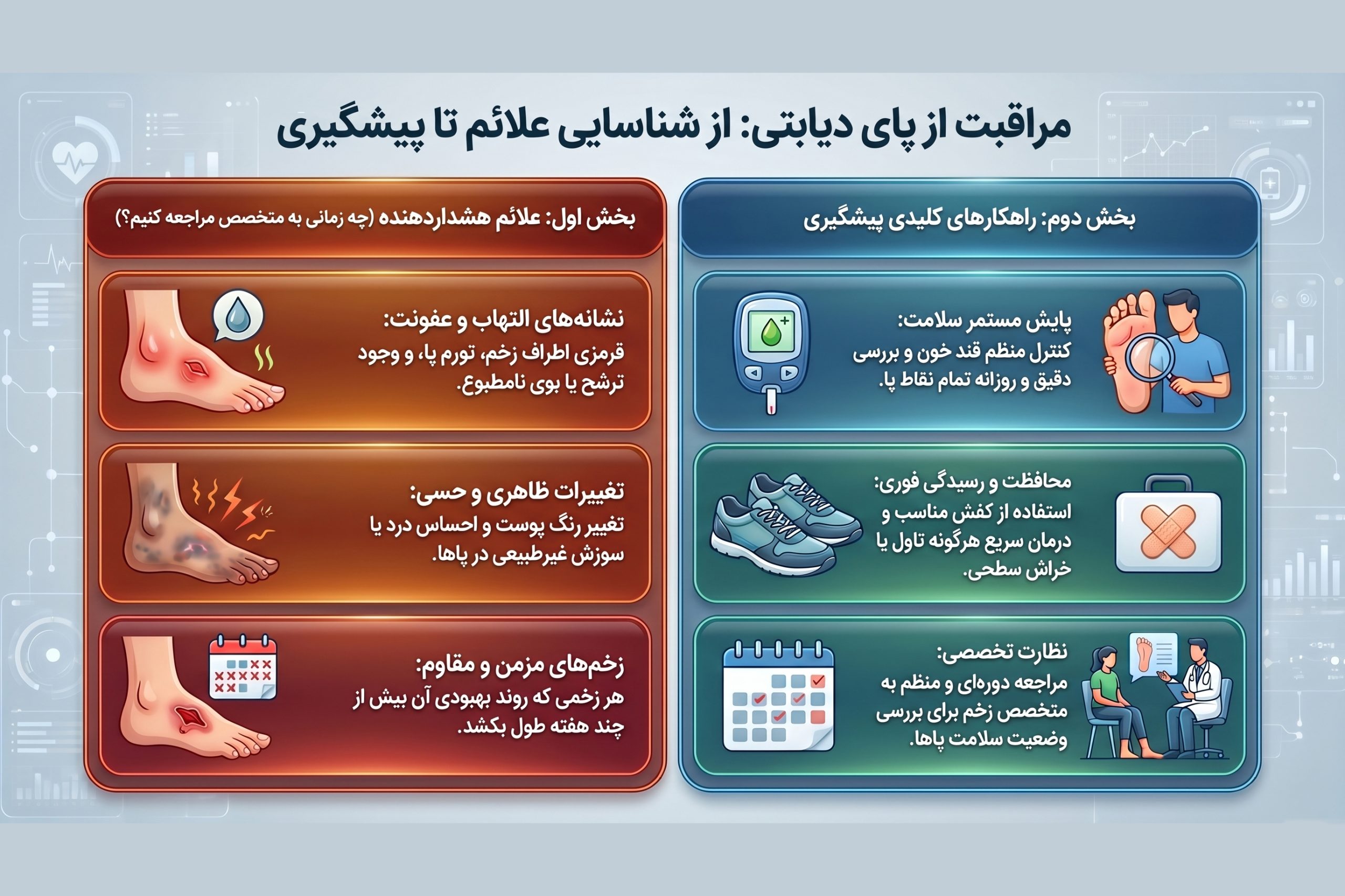 چرا دیابت باعث زخم می‌شود؟ و بسیاری از بیماران دیر متوجه آن می‌شوند؟