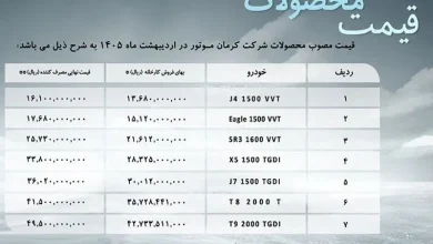 کرمان موتور