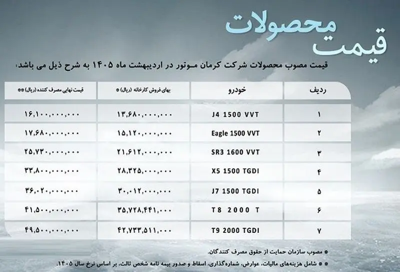 کرمان موتور