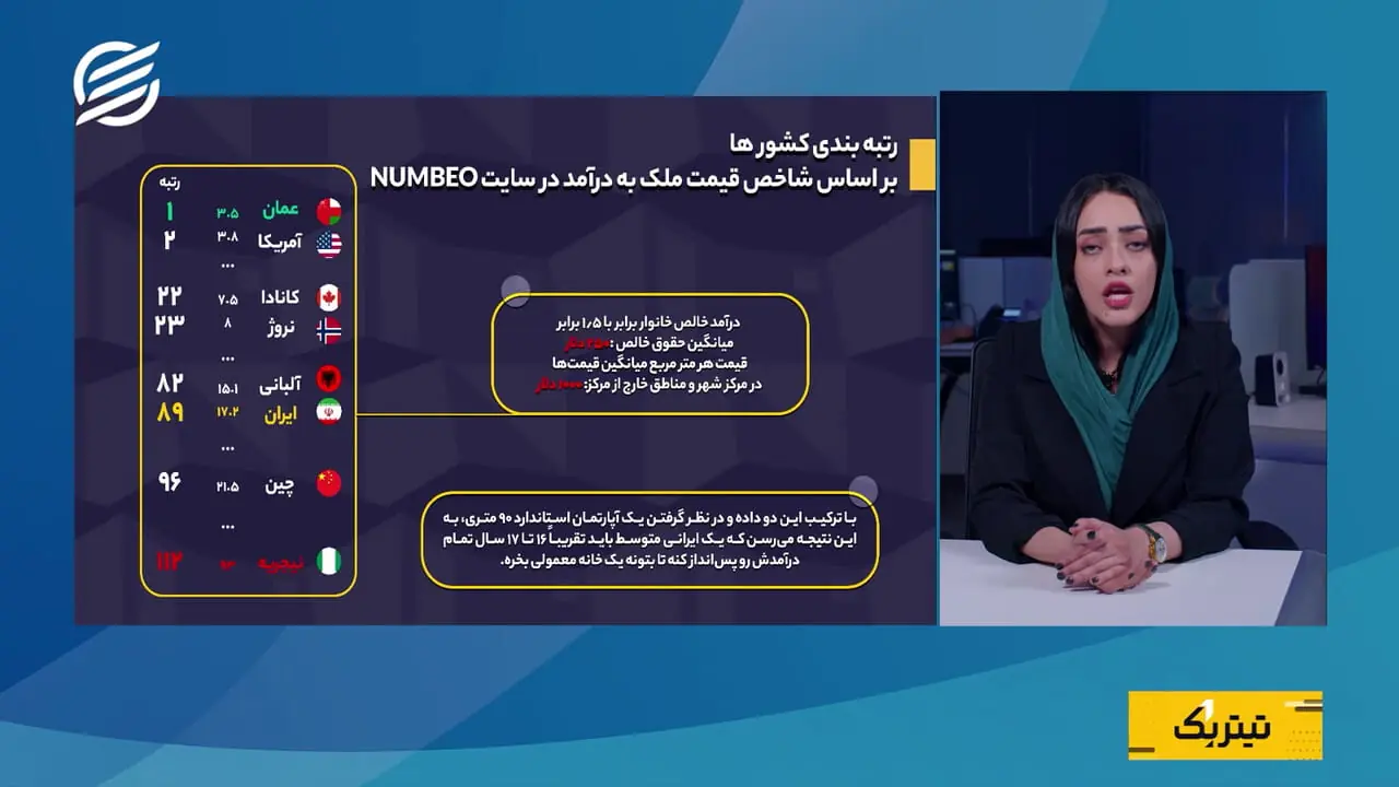 ۱۷ سال کار برای خرید خانه؛ ایران در کجای نقشه جهانی مسکن ایستاده است؟