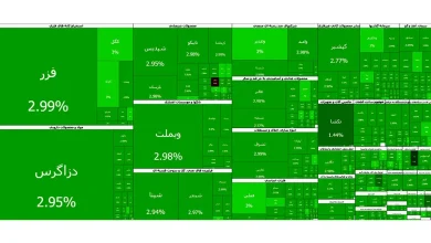 بورس تهران در آستانه فتح قله ۴.۷ میلیون واحدی؛ رکوردشکنی تاریخی شاخص کل