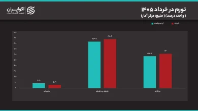 کلی