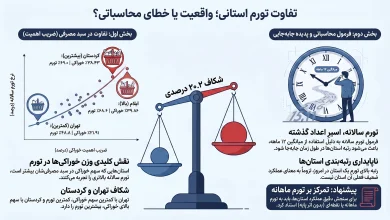 تورم استانی