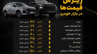 قیمت خودرو