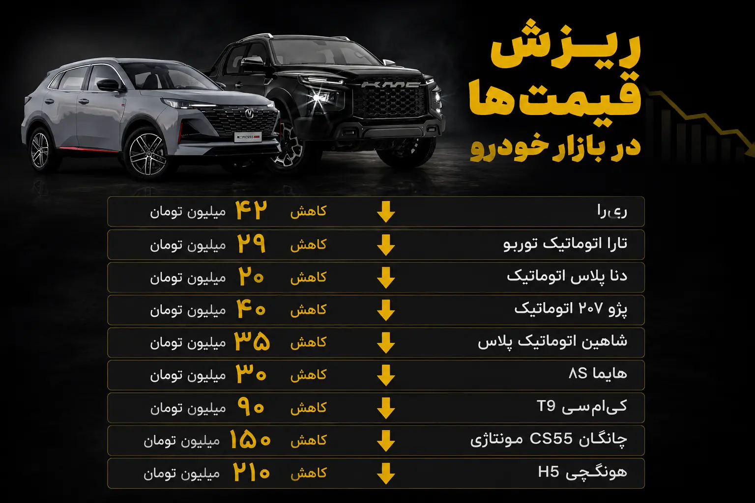 قیمت خودرو