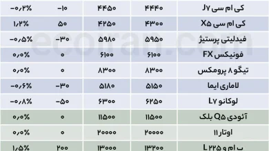 جدول قیمت خودرو (3)