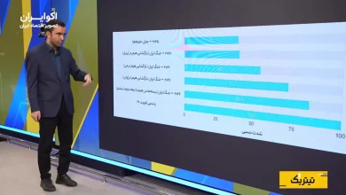 معمای جدید اقتصاد جهان؛ ارزش واقعی هوش مصنوعی چقدر است؟
