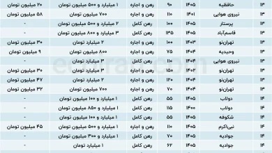 جدول_قیمت_رهن_و_اجاره_آپارتمان_در_مناطق_۱۳_و_۱۴_تهران
