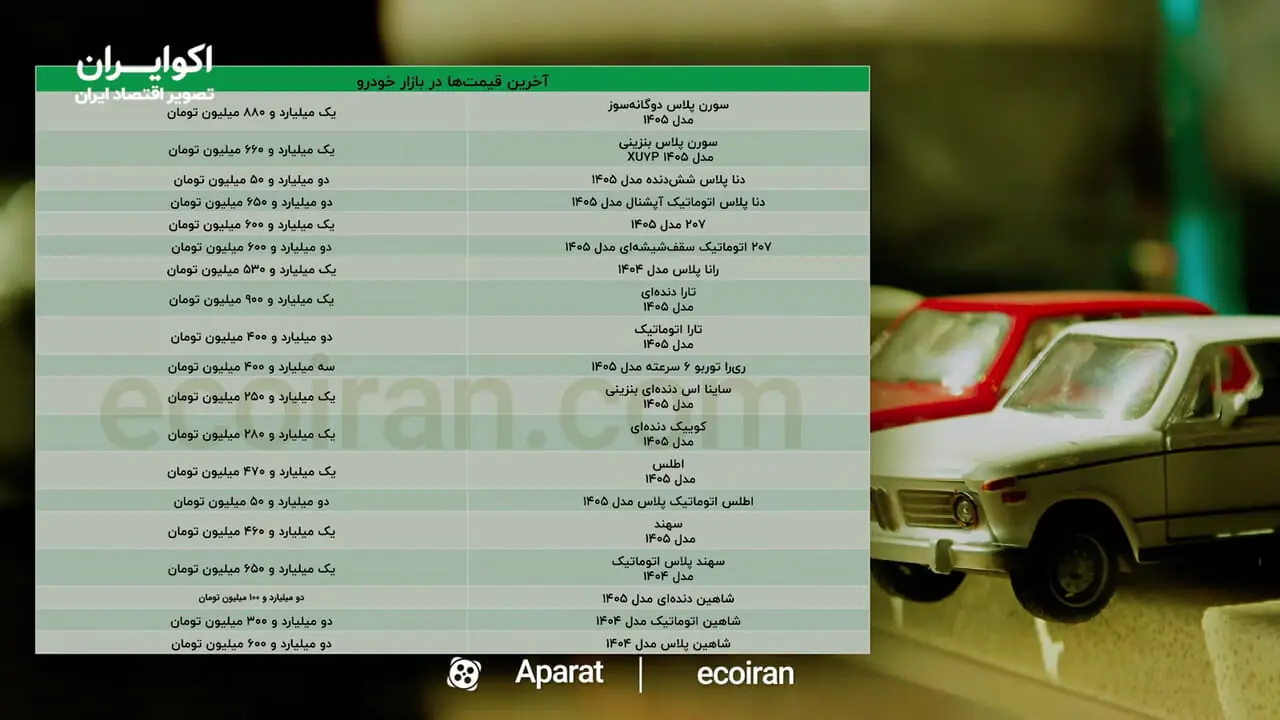 کف قیمت خودرو در بازار چقدر است؟