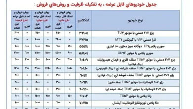 ایران خودرو