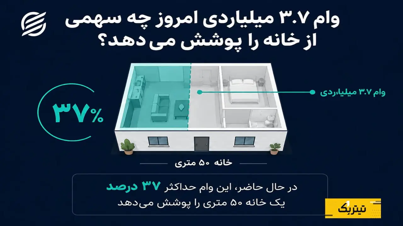 حساب مسکن جوانان زیر ذره‌بین؛ آیا انتظار ۱۰ ساله ارزشش را دارد؟