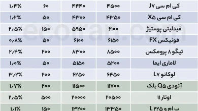 قیمت خودرو