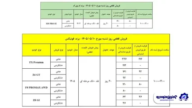 فروش نقدی محصولات فونیکس و ام وی ام با تحویل 30 روزه - مرداد 1405