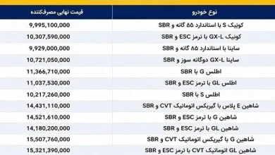 قیمت ایران خودرو وسایپا