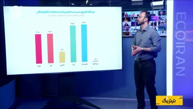 نظرسنجی ایسپا؛ سرعت اینترنت از رفع فیلترینگ مهم‌تر شد