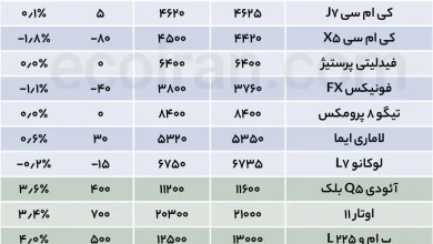 جدول قیمت خودرو (8)