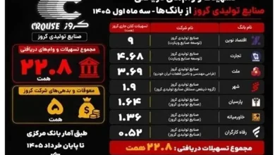 شرکت کروز