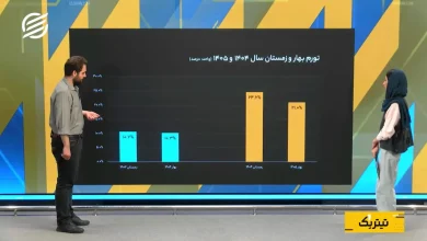 وقتی تورم دوباره شتاب گرفت؛ روایت زمستان ۱۴۰۴ و بهار ۱۴۰۵