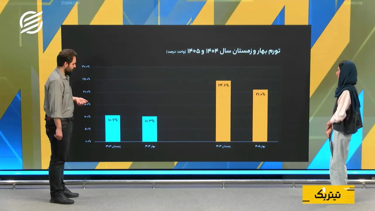 وقتی تورم دوباره شتاب گرفت؛ روایت زمستان ۱۴۰۴ و بهار ۱۴۰۵