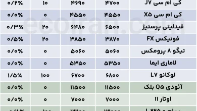 جدول قیمت خودرو (13)