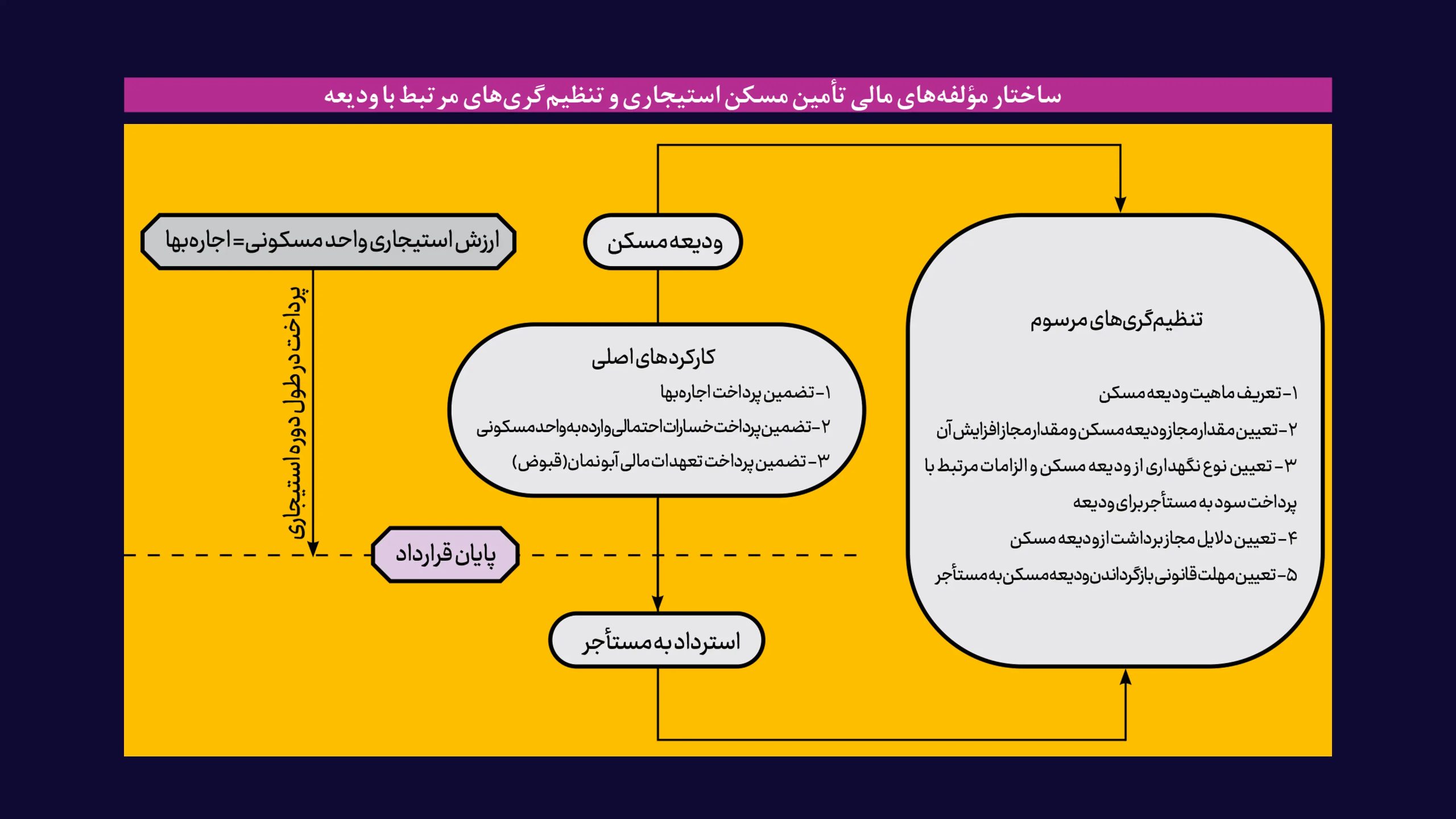 ساختار عمرانی