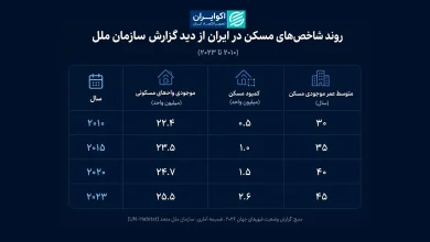 فاطمه 1