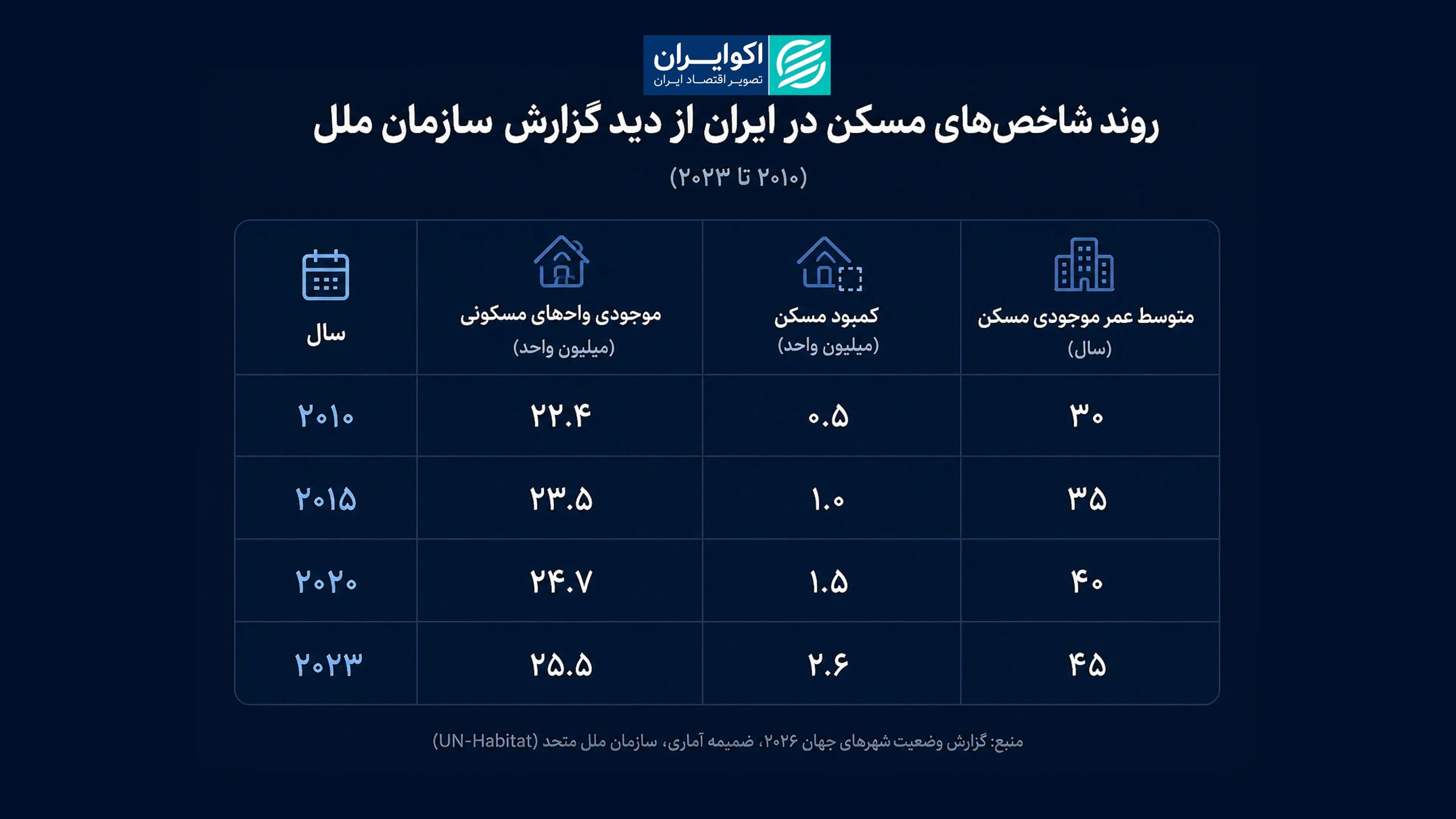 فاطمه 1