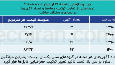 چرا_نوسازهای_منطقه_۲۱_ارزان‌تر_دیده