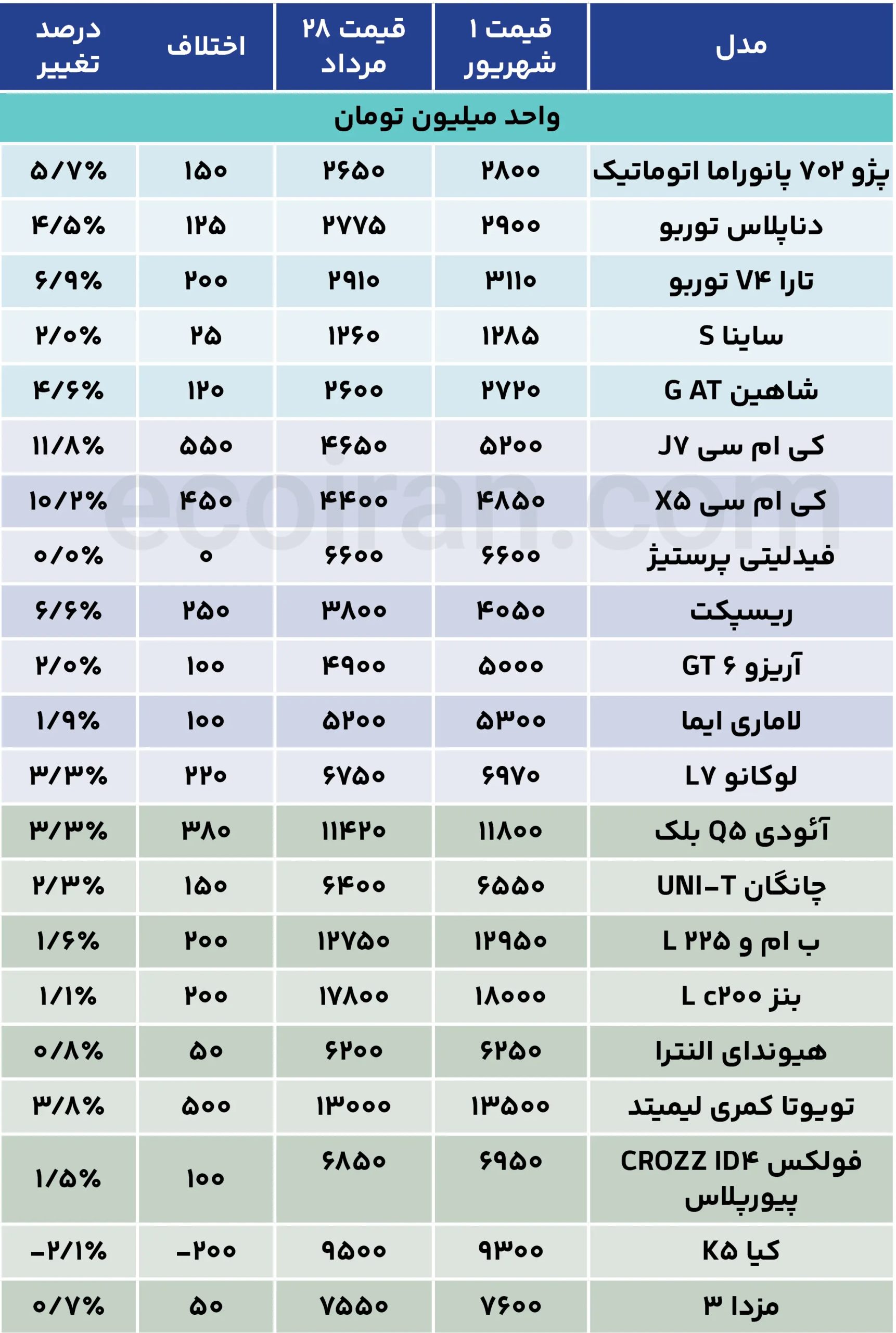 جدول قیمت خودرو (22)