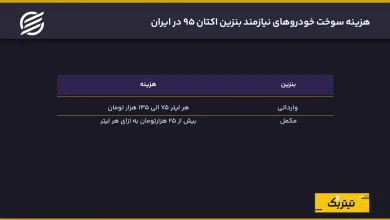 بنزین ارزان یا خودروی گران؟ هزینه پنهان سوخت بی‌کیفیت چیست؟