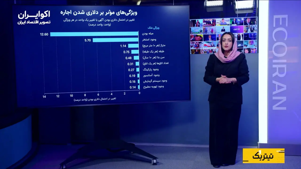 تجربه آرژانتین؛ دلاری شدن بازار مسکن چه پیامدی داشت؟