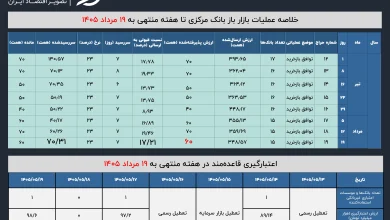 بازار باز ۱۹ مرداد