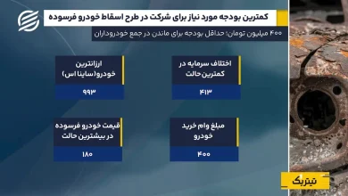خودروهای فرسوده زیر تیغ؛ هزینه نوسازی را چه کسی می‌دهد؟