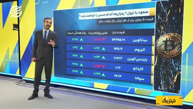 داده کلیدی برای قیمت طلا