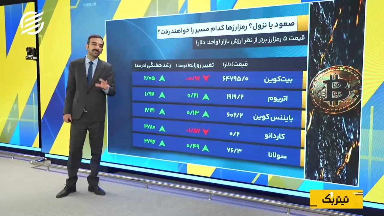 داده کلیدی برای قیمت طلا